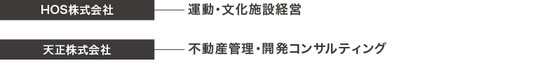 HOSグループ図